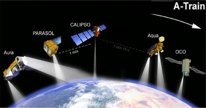 Calipso is in the same orbit as Aqua, trailing it by 1 min. 15 s, and about 1 minute ahead of the Parasol microsatellite. Crédits : NASA.