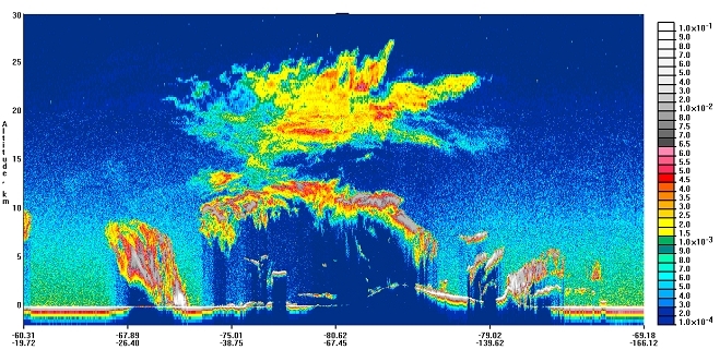 Nuages polaires stratosphériques observés par Calipso, des images surprenantes par l’amplitude horizontale (environ 3 000km), l’altitude (pratiquement 30 km).